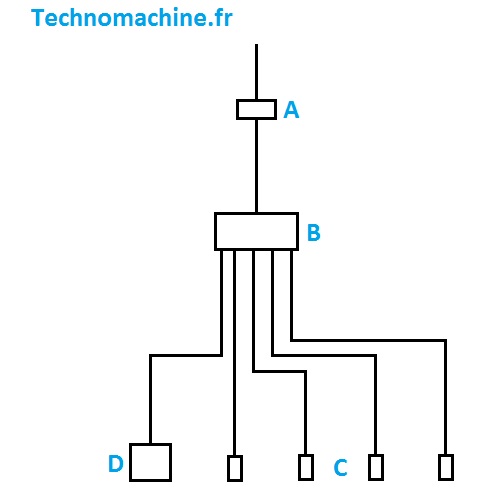 Circuit de préchauffage d`un moteur diesel.Technomachine.fr